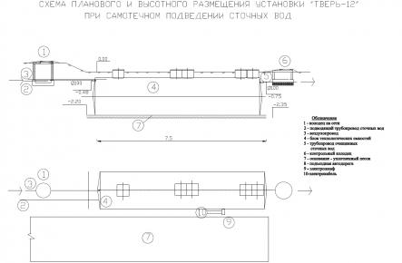 Очистное сооружение Тверь-12_gallery_1